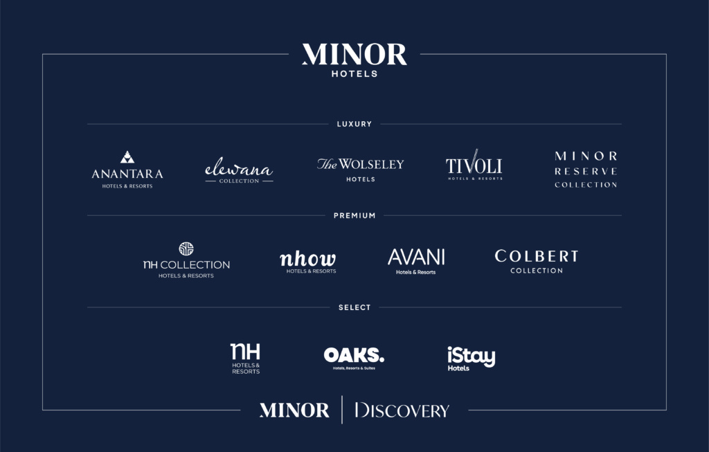 Minor Hotels