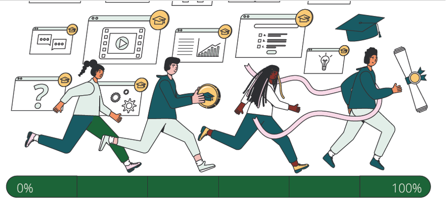 Illustration von vier Personen, die auf einem Fortschrittsbalken von 0 % bis 100 % laufen. Sie passieren Bildungs-Icons wie Lernplattformen, eine Abschlussmütze und eine Urkunde